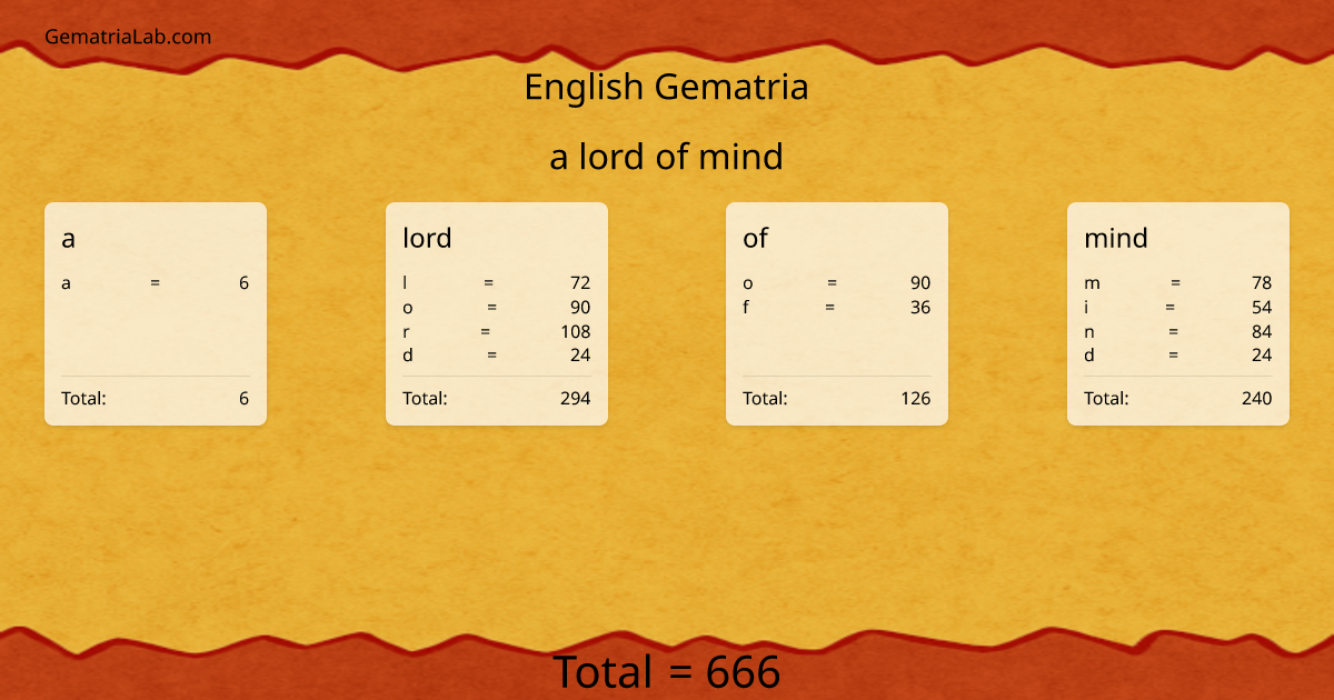 a lord of mind in english Gematria